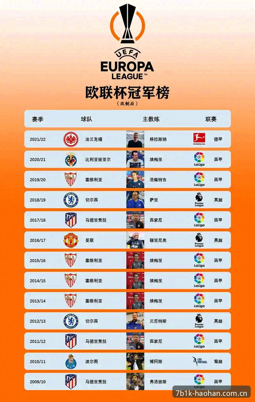 浩瀚体育最新版下载 欧联杯决赛深度评测:埃梅里五冠传奇如何在浩瀚体育HHC见证