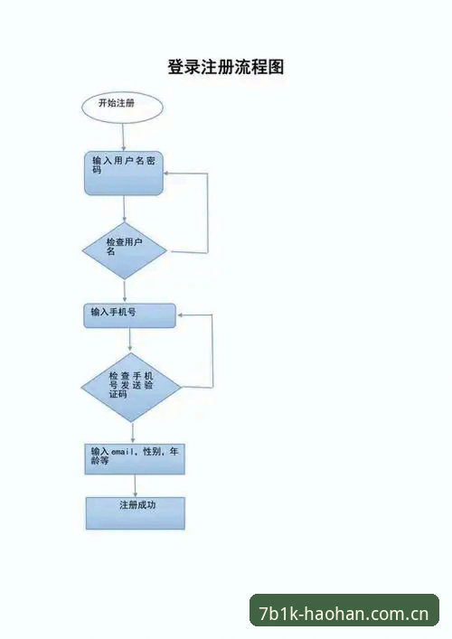浩瀚体育注册流程评测 浩瀚体育官网注册流程完整指南:从下载到登录的实战操作手册
